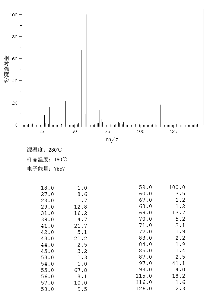 图谱