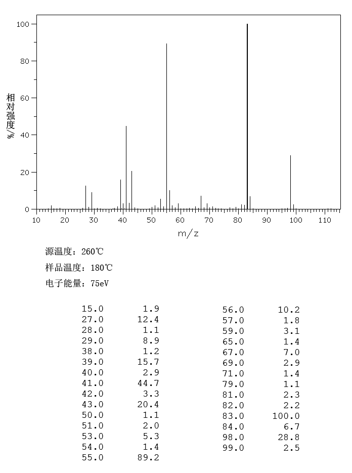 图谱