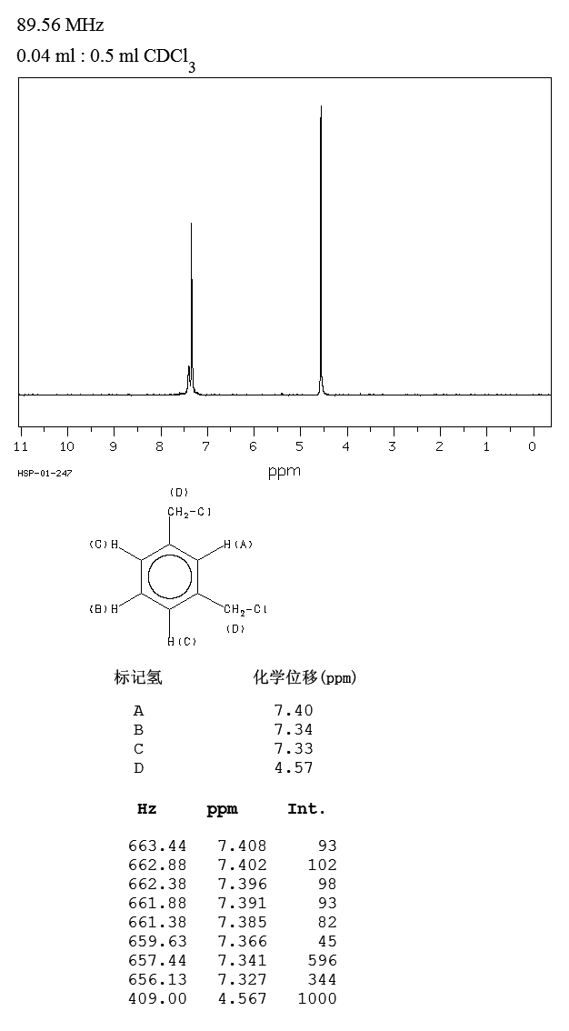 1 3 Bis Chloromethyl Benzene 626 16 4 1h Nmr