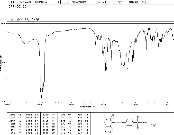 图谱