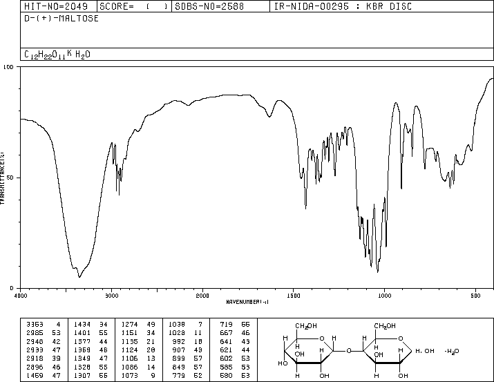 脲基红外图片