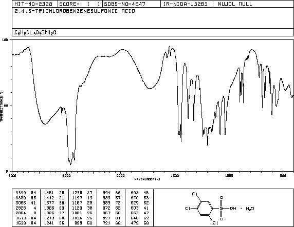 Sodium 2,4,5-trichlorobenzenesulphonate(6378-25-2) IR1