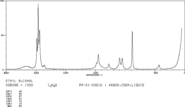 乙醇的红外光谱图图片