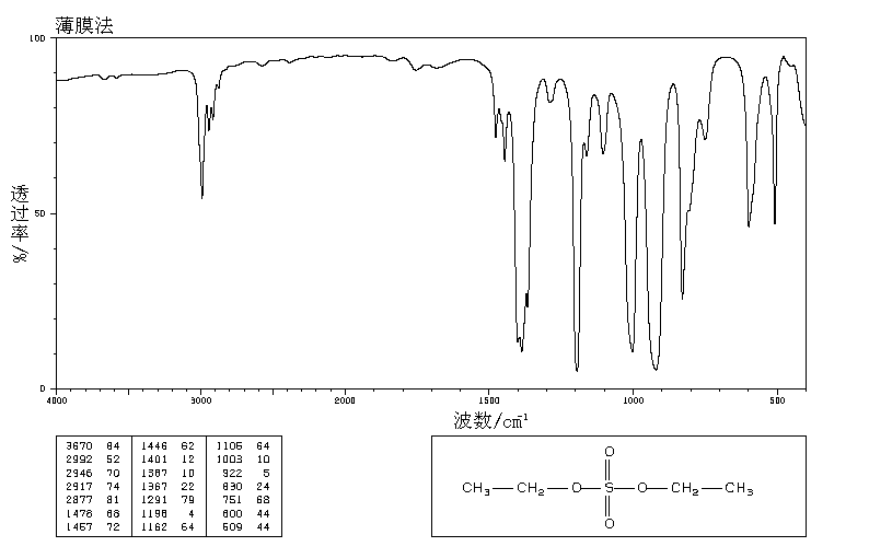 硫酸二乙酯(64-67-5)红外图谱(IR1)