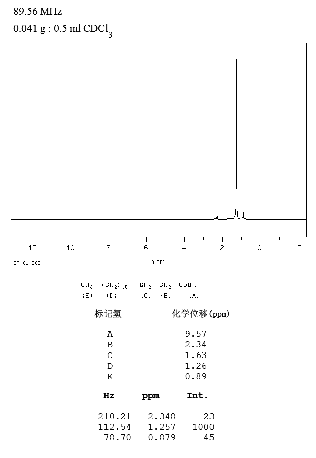 图谱