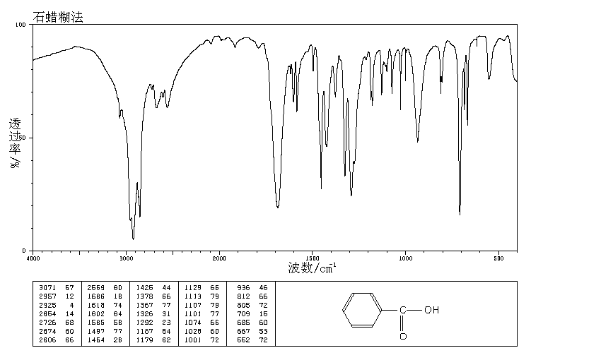 Benzoic acid(65-85-0) IR Spectrum