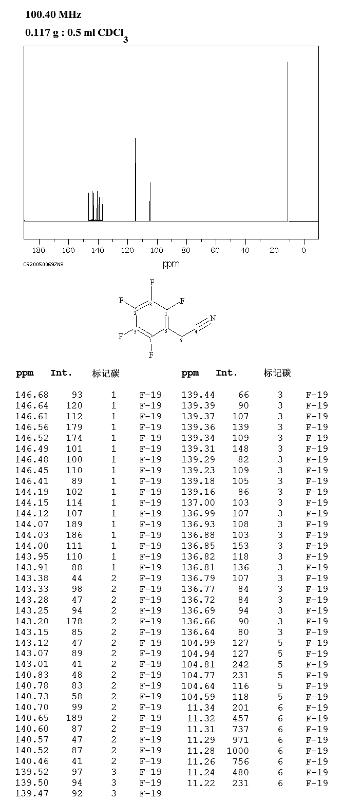 2-3-4-5-6-pentafluorophenylacetonitrile-653-30-5-13c-nmr-spectrum