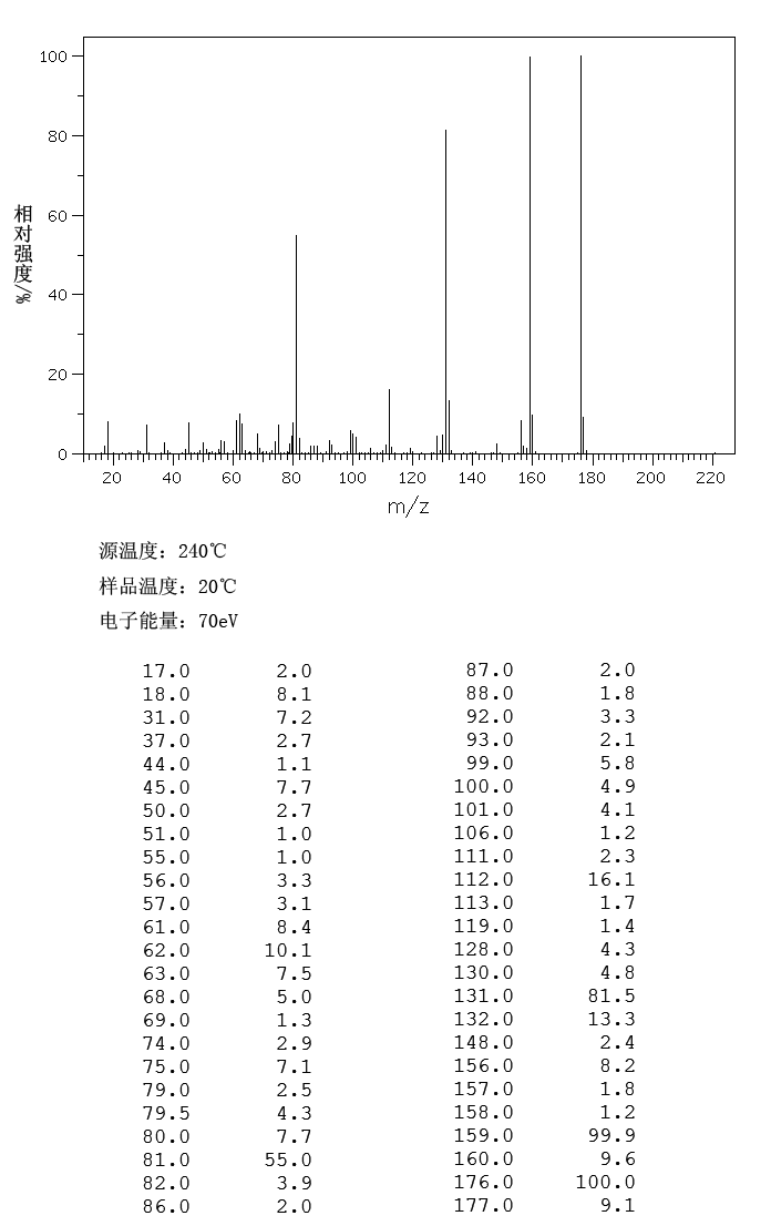 图谱