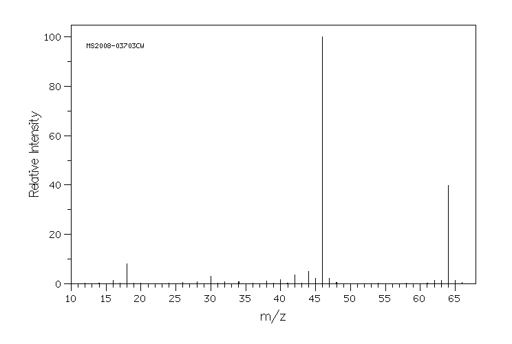 ACETONE-D6(666-52-4) MS spectrum