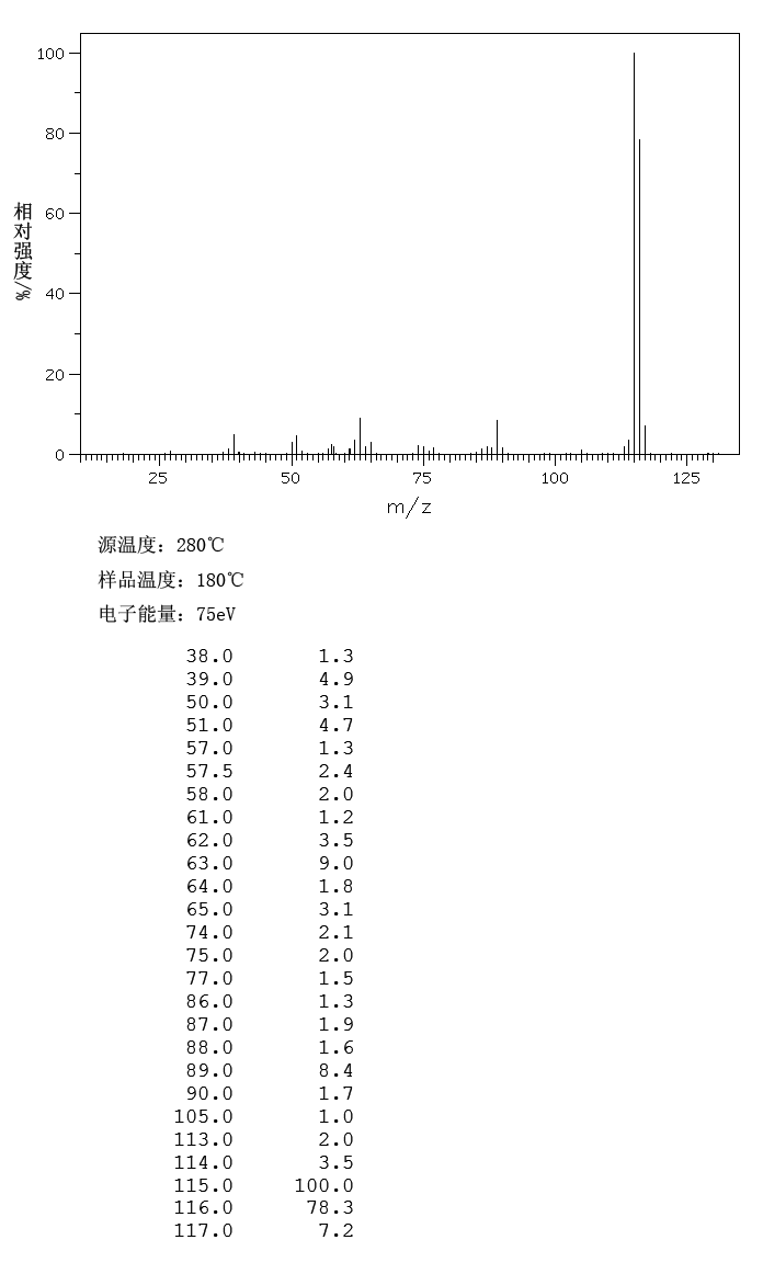 图谱