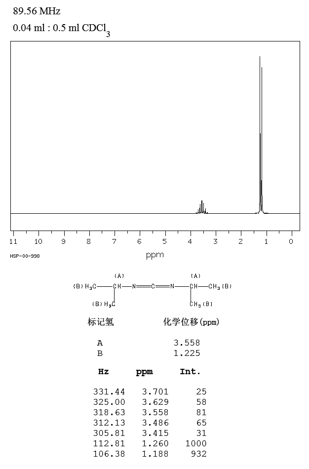 N N Diisopropylcarbodiimide 693 13 0 1h Nmr