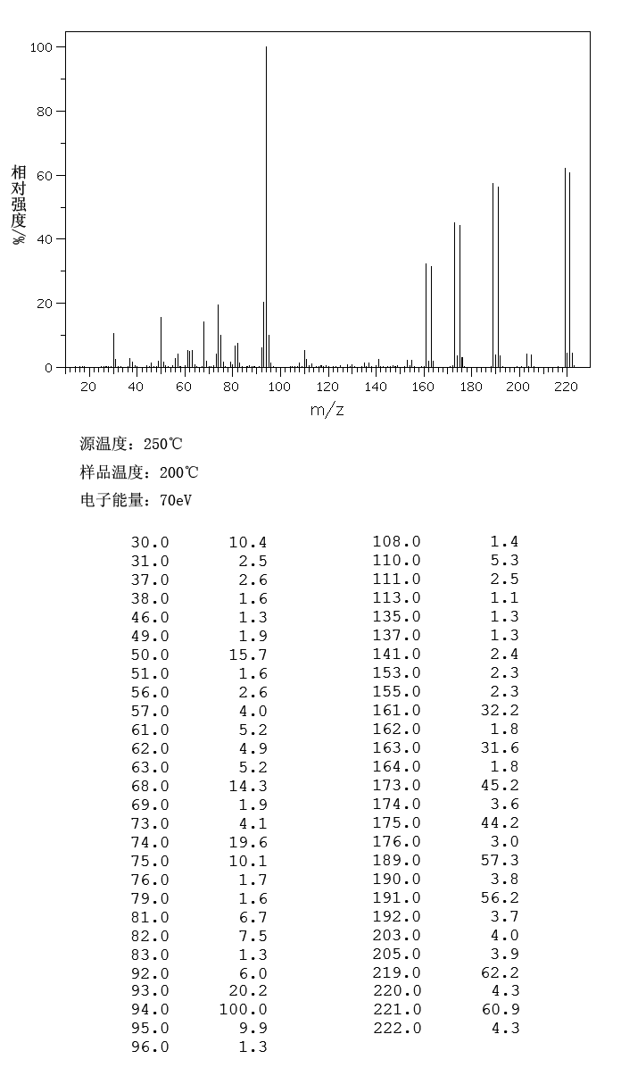 图谱