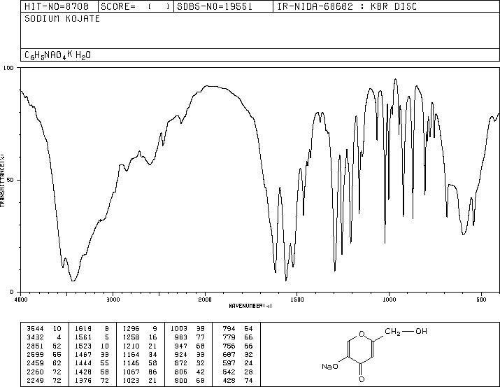 Kojic Acid SodiuM Salt Hydrate(70145-54-9) <sup>13</sup>C NMR