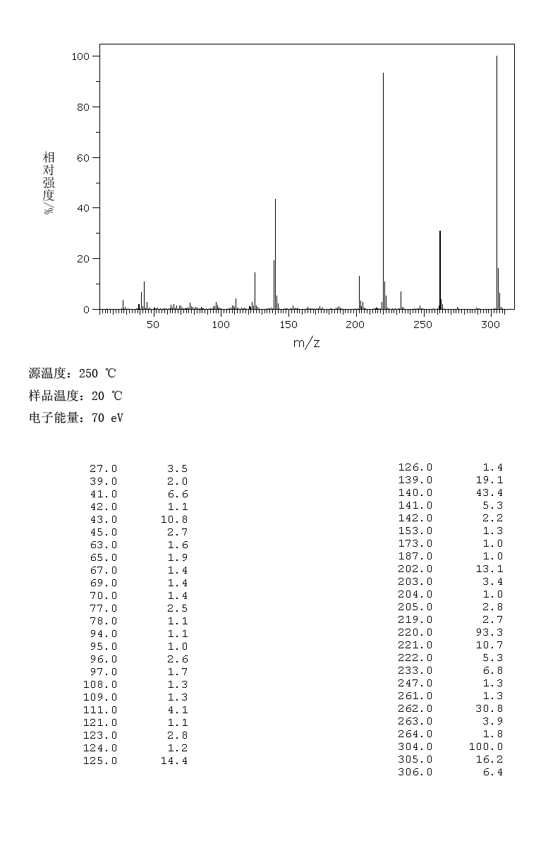 图谱