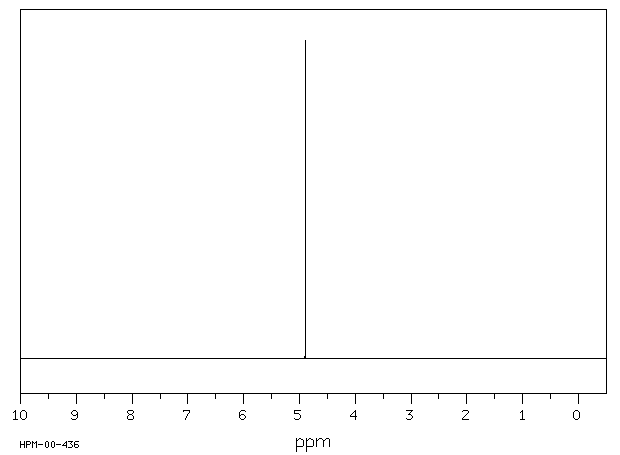 Iodoform(75-47-8) MS