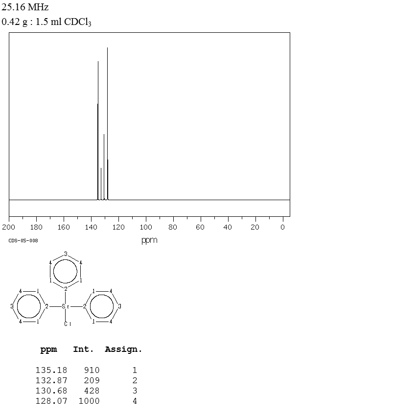 Triphenylsilyl Chloride H Nmr Spectrum