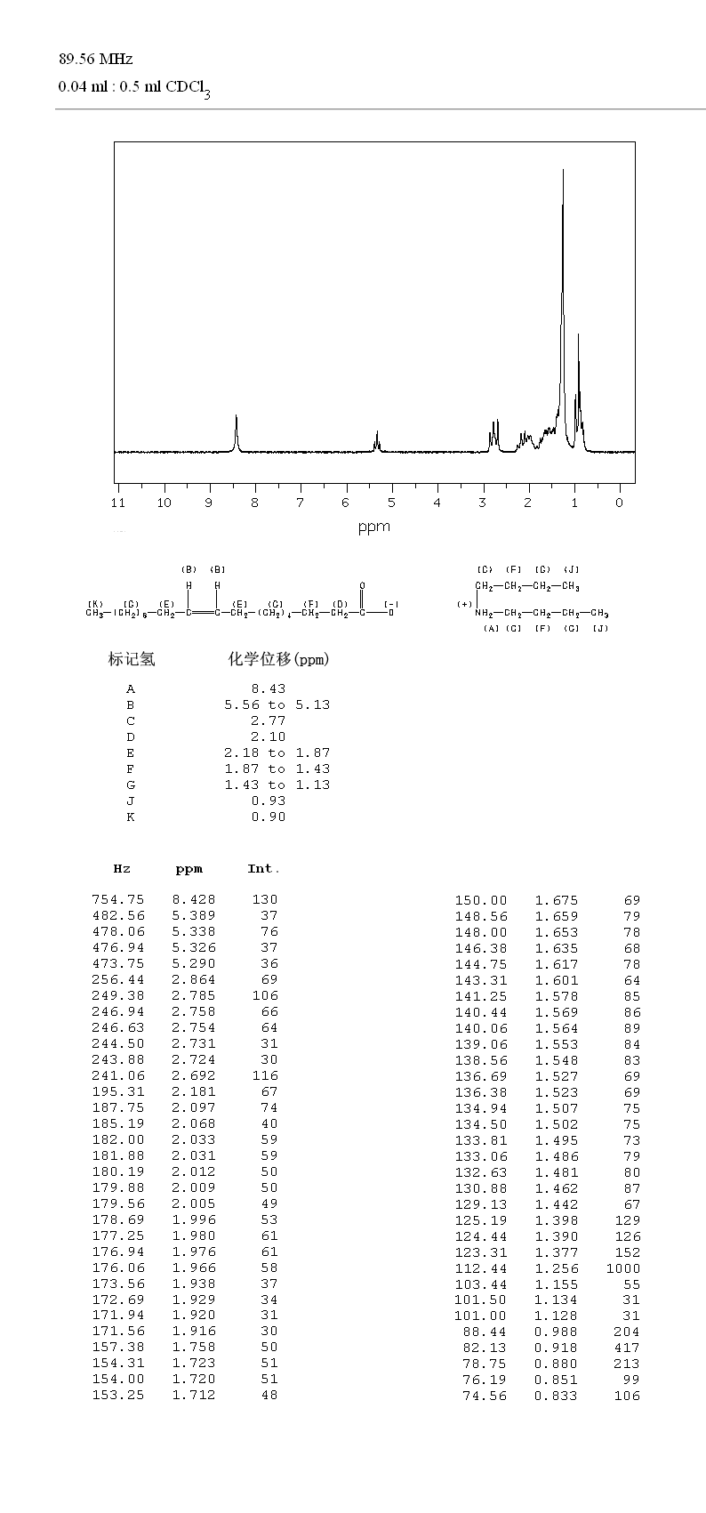 图谱