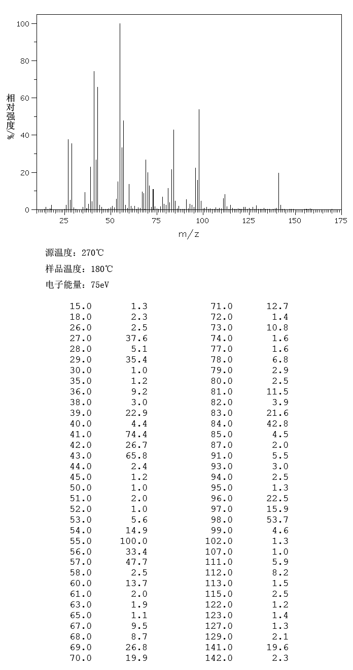 图谱