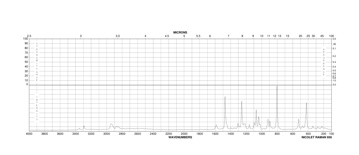 1 H NMR stack plot of the breakdown of GD in bis–tris (20 mM) buffered