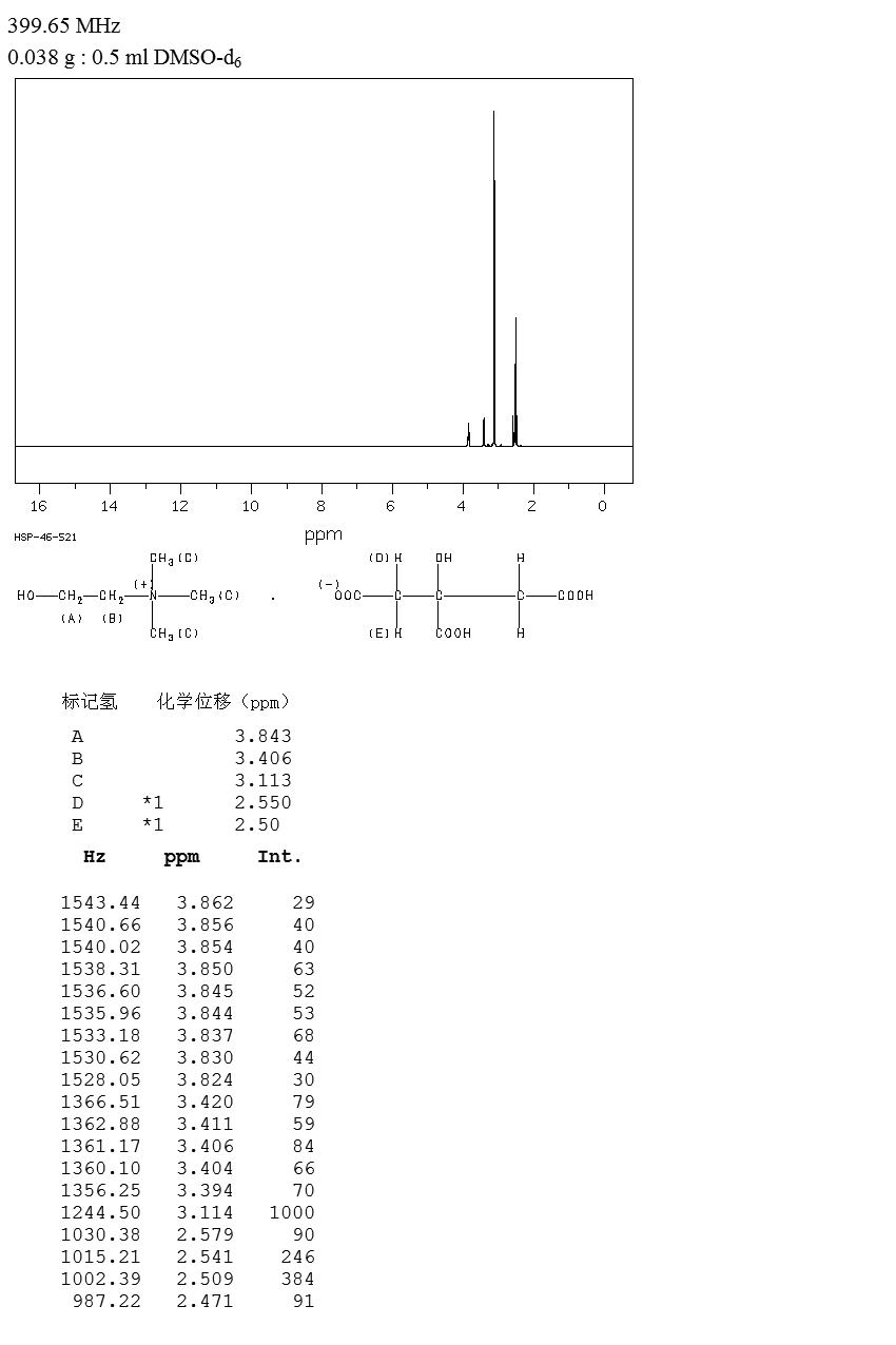 Choline Dihydrogencitrate Salt H NMR Spectrum