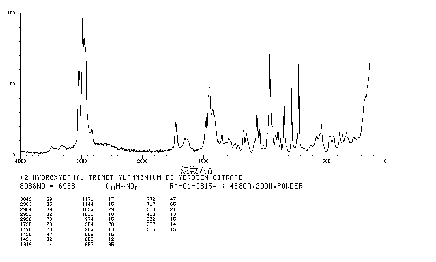 Choline Dihydrogencitrate Salt H Nmr Spectrum