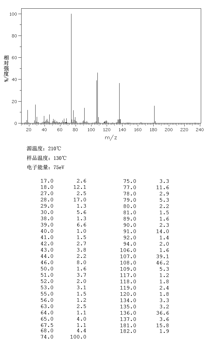 3-(3-Hydroxyphenyl)-DL-alanine(775-06-4) IR2