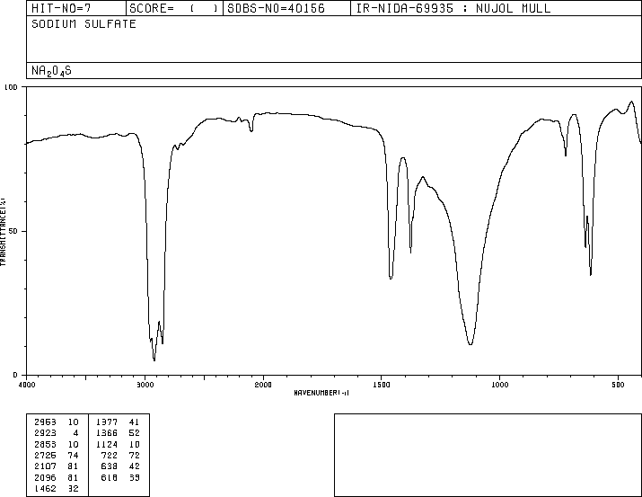 Solvent naphtha(64742-94-5) IR Spectrum