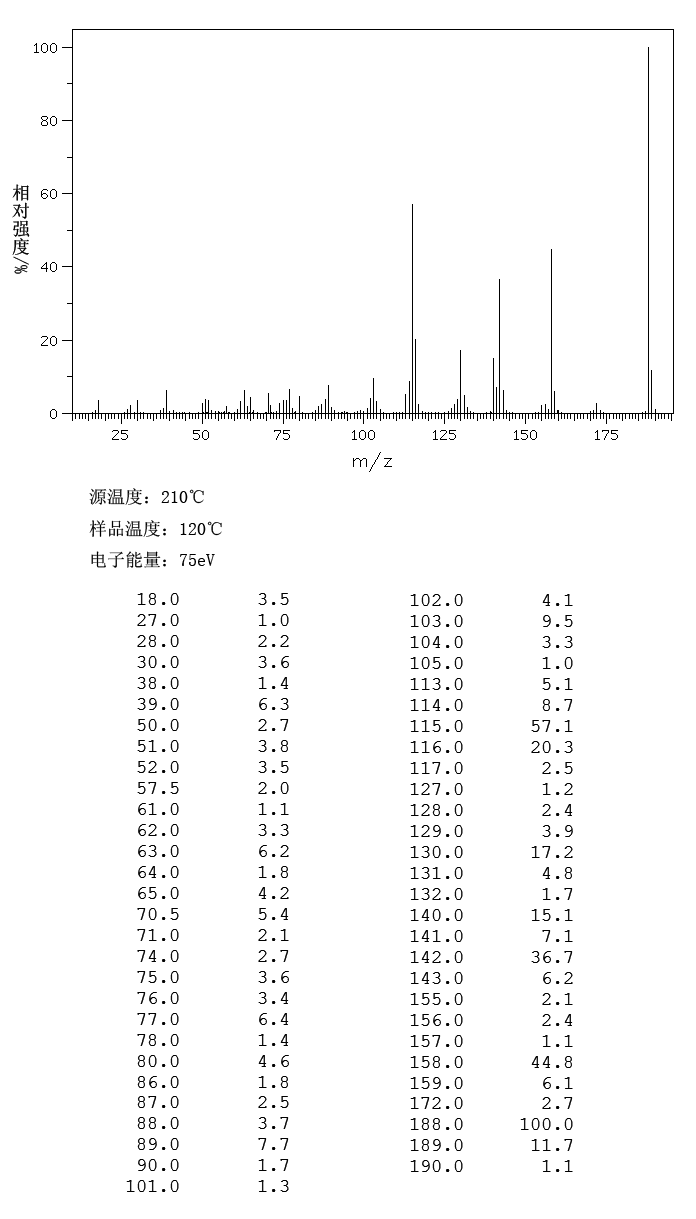 图谱