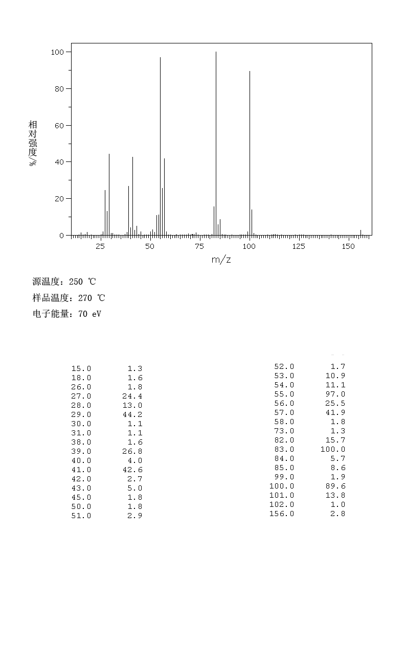 图谱