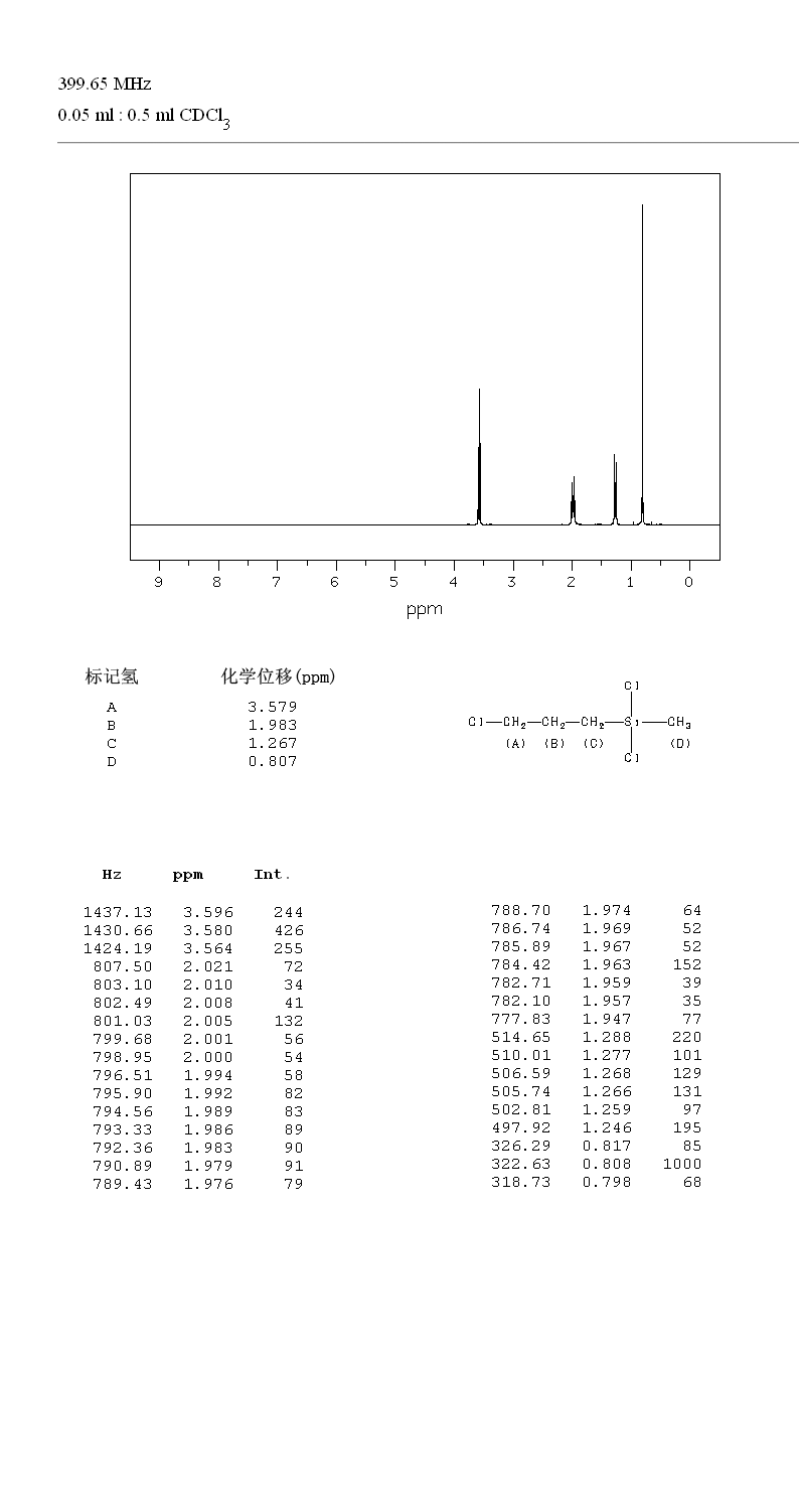 图谱