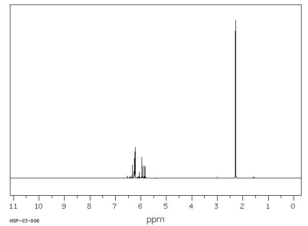 Methyl vinyl ketone(78-94-4) 1H NMR spectrum