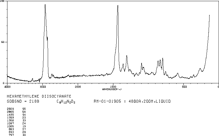 Falde tilbage tro på Justerbar Hexamethylene Diisocyanate(822-06-0) 13C NMR spectrum