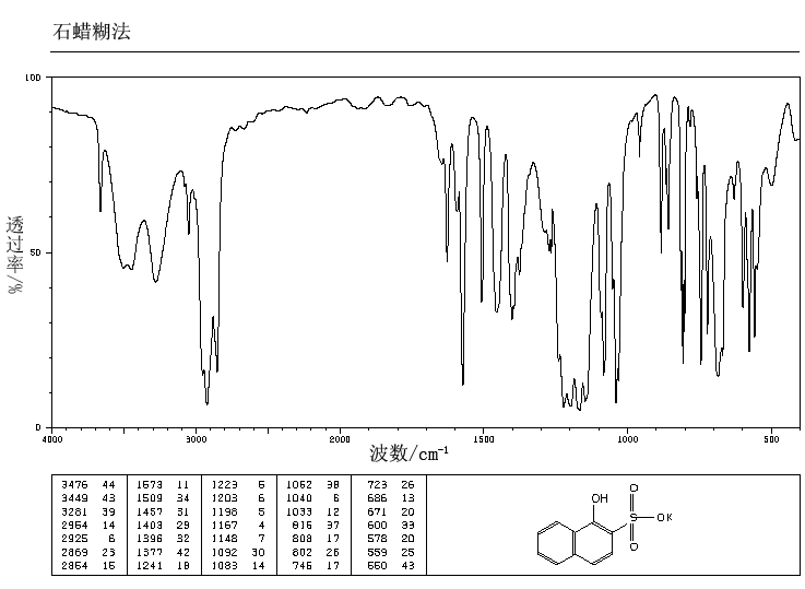 1-NAPHTHOL-2-SULFONIC ACID POTASSIUM SALT(832-49-5) IR1