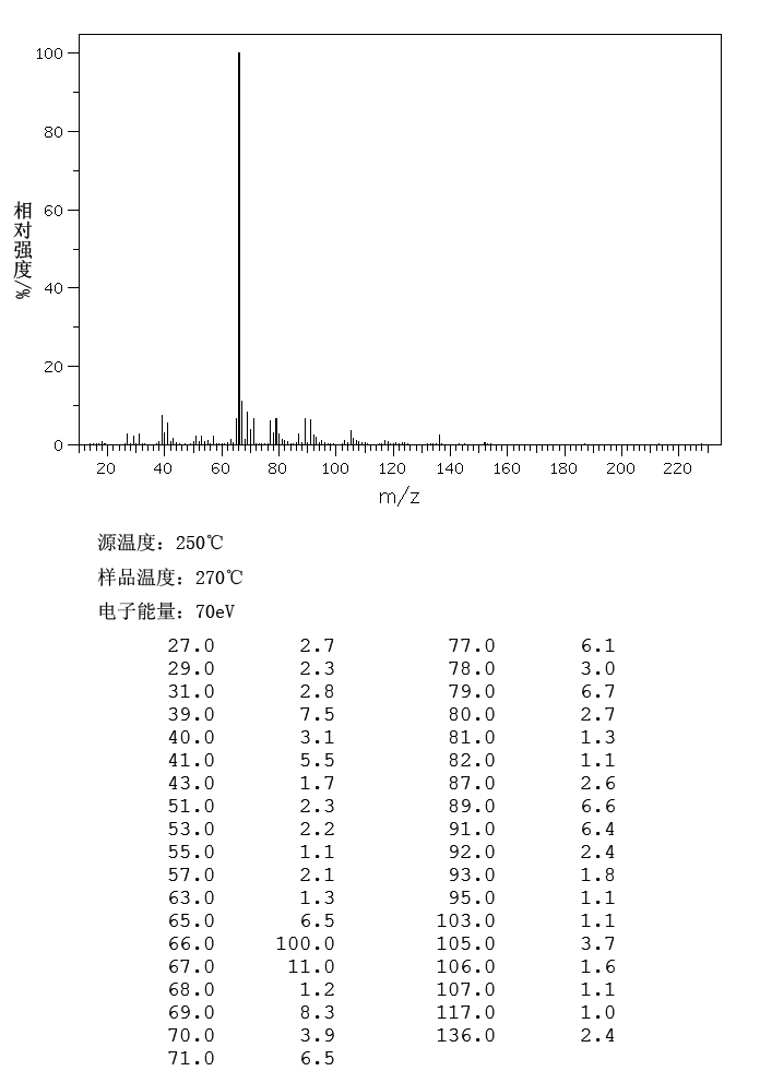 图谱