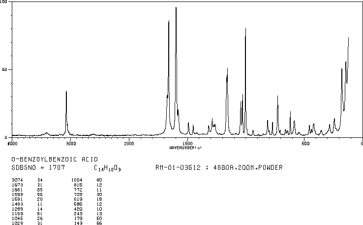 苯甲酸紫外光谱图分析图片