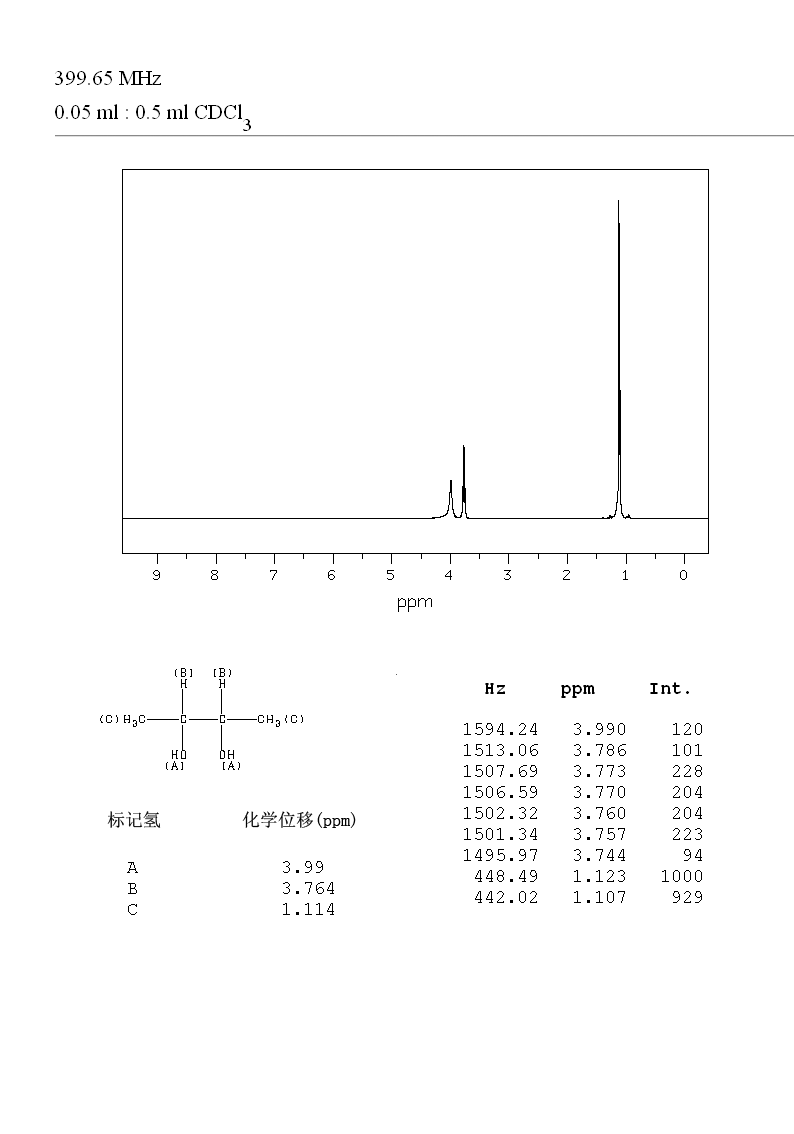 图谱