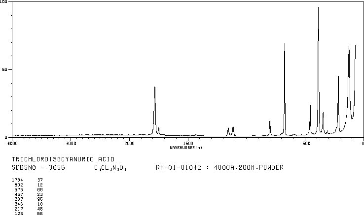 图谱