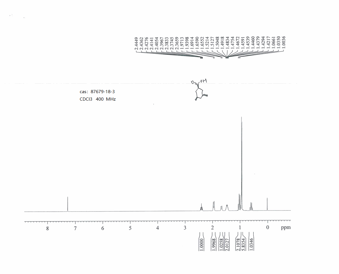 图谱