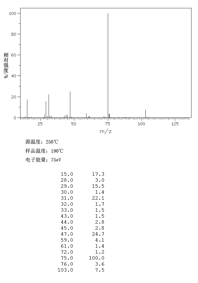 图谱