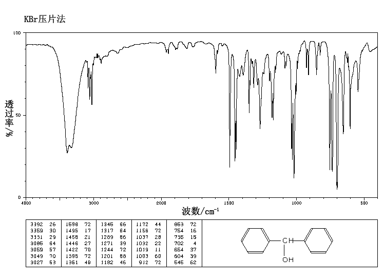 triphenylmethanol ir spectrum labeled