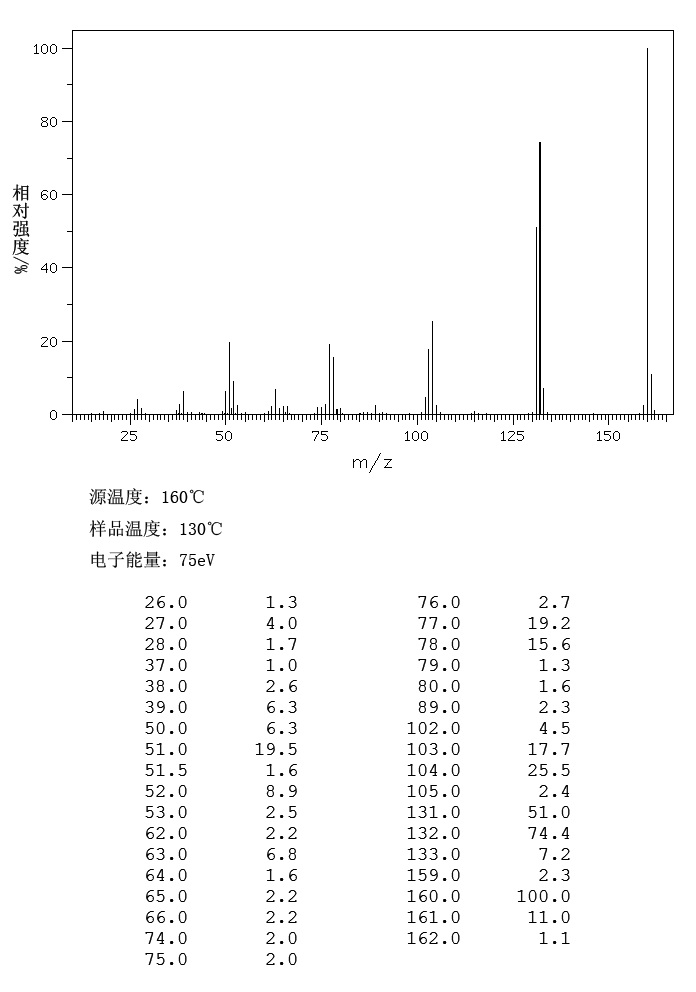 图谱