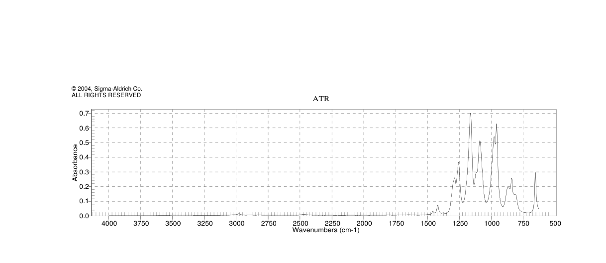 BIS(2,2,2-TRIFLUOROETHYL) PHOSPHITE(92466-70-1)FT-IR