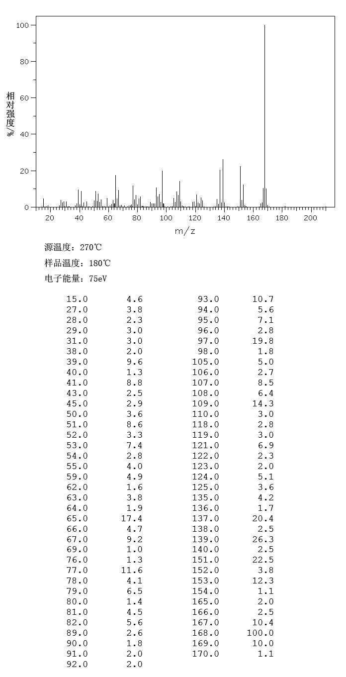 图谱