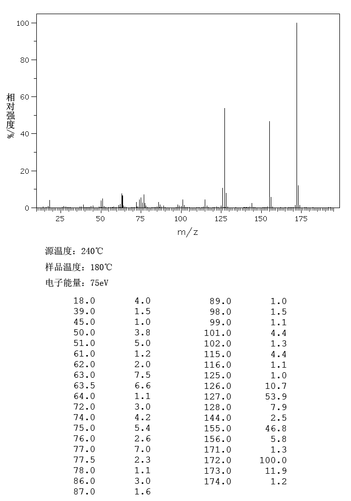 图谱