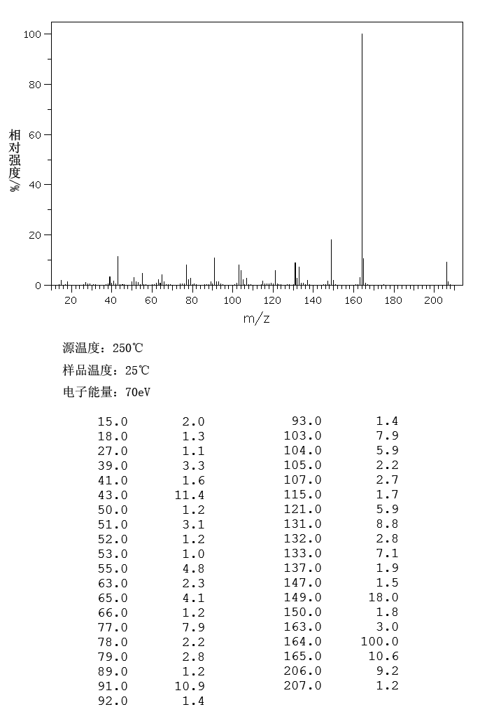 图谱