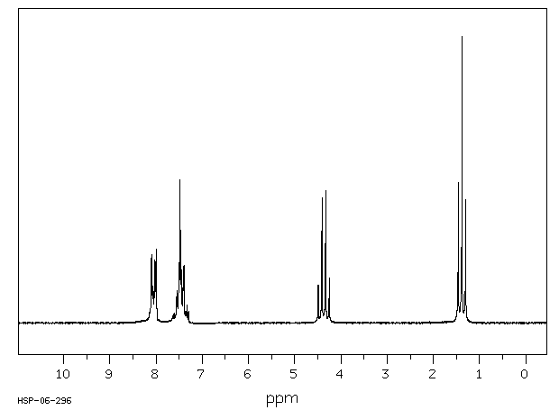 Ethyl Benzoate 93 89 0 1h Nmr