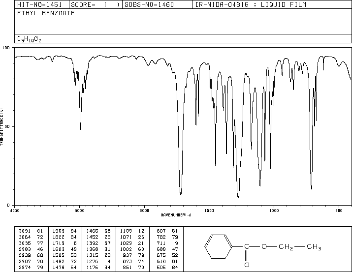 苯甲酸乙酯93890红外图谱ir2