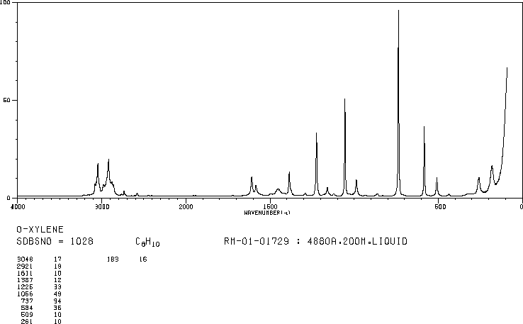 苯甲醚红外光谱图片