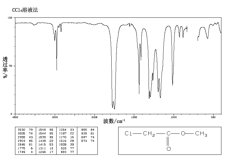 Methyl Chloroacetate96 34 4 Ir1