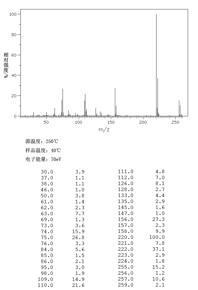 图谱